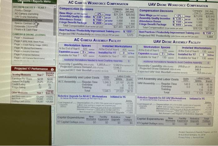 Score : 34 Best In Industry Score : 24 Overall GTD Score