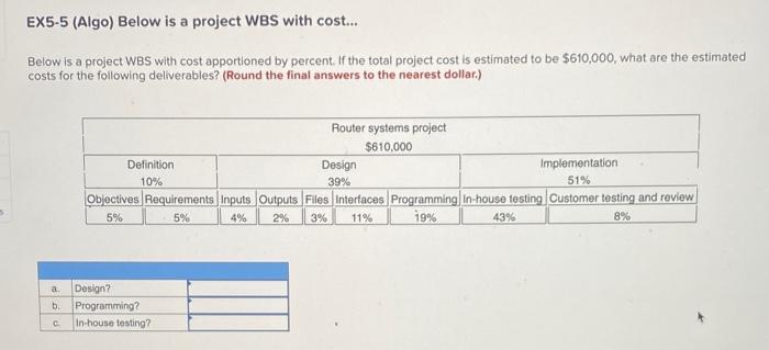  EX5-5 (Algo) Below is a project WBS with cost... Below is