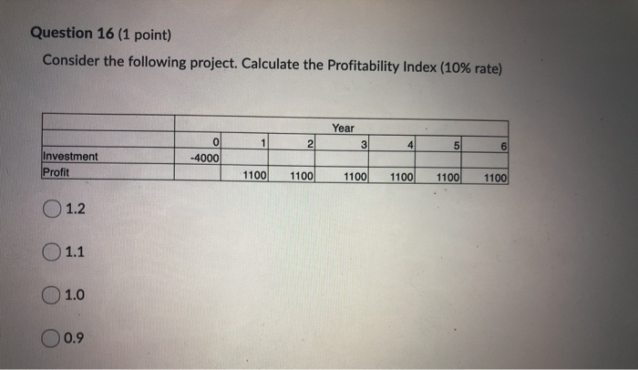 Period method (10% rate), how long will it take to recover the