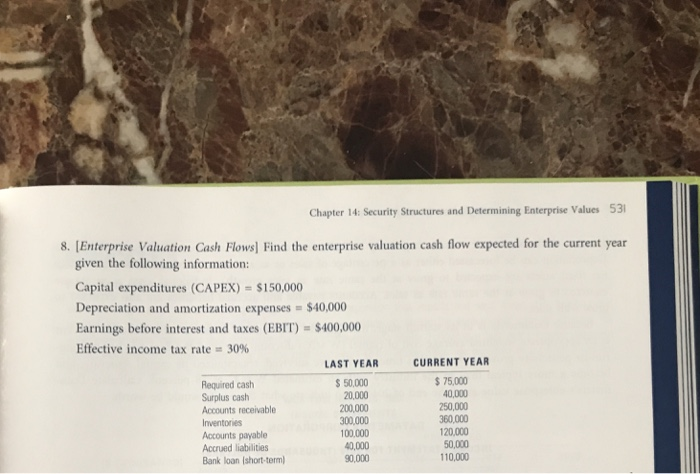 need help with #8 Chapter 14: Security Structures and Determining Enterprise Values