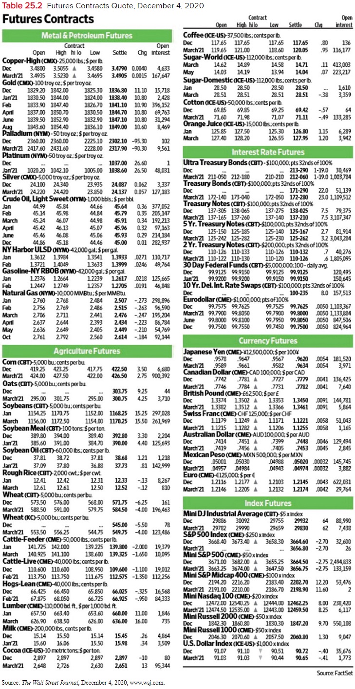 Table 25.2 Futures Contracts Quote, December 4, 2020 Table 25.2 Futures