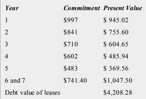 Answer the following question: Show how the present value was calculated using