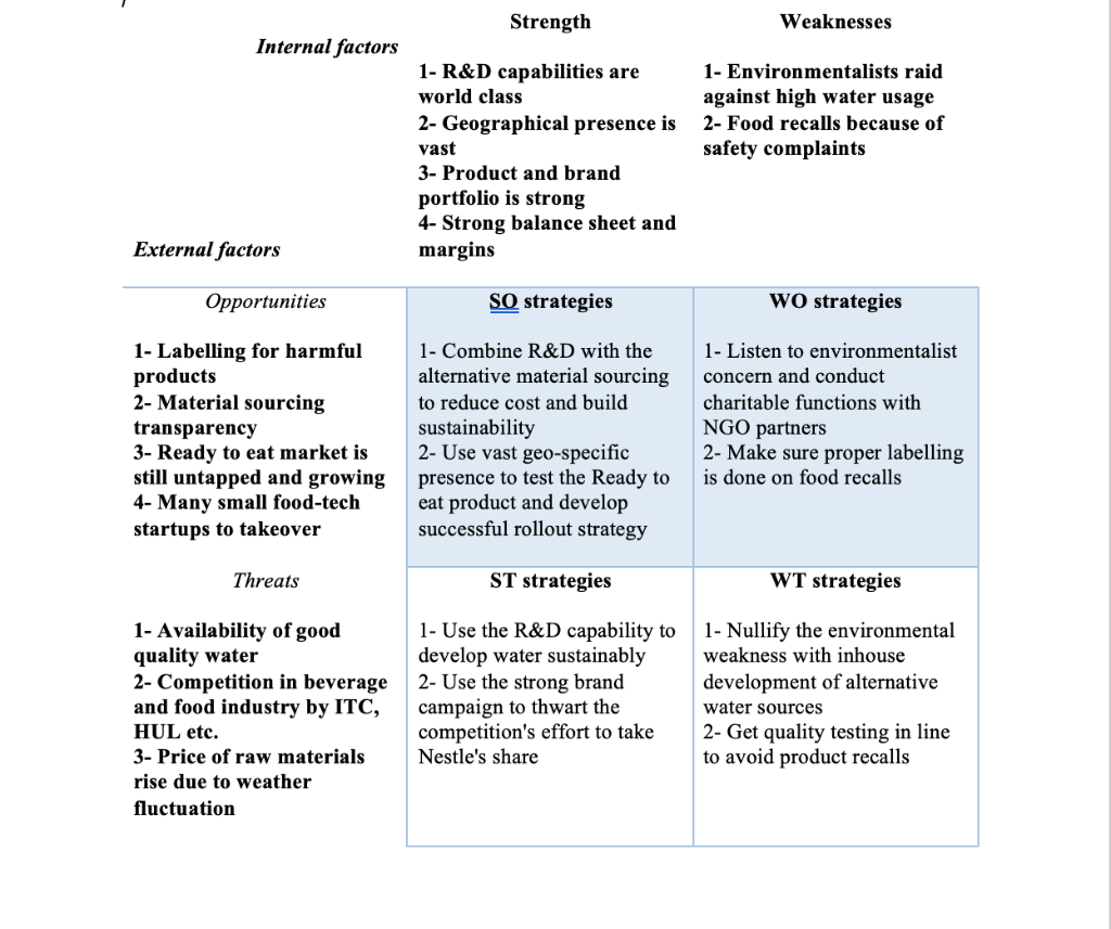 develop a SWOT Matrix for danone Company. Follow all the SWOT guidelines