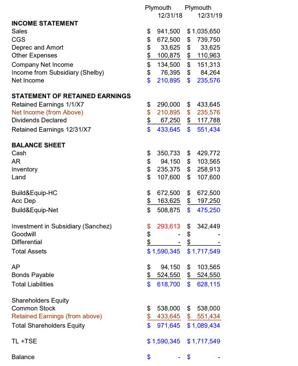 for the t-accounts and eliminating entries but Number 4 is asking to