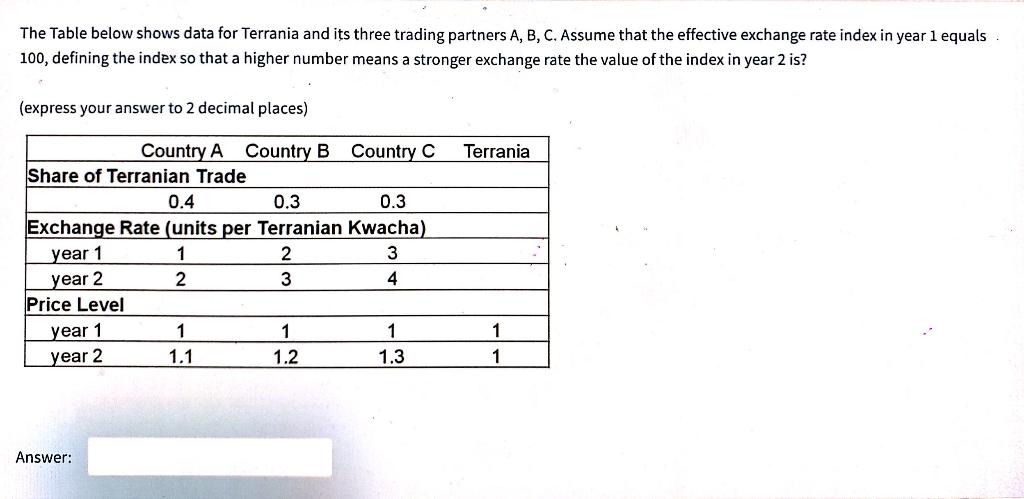 The Table below shows data for Terrania and its three trading