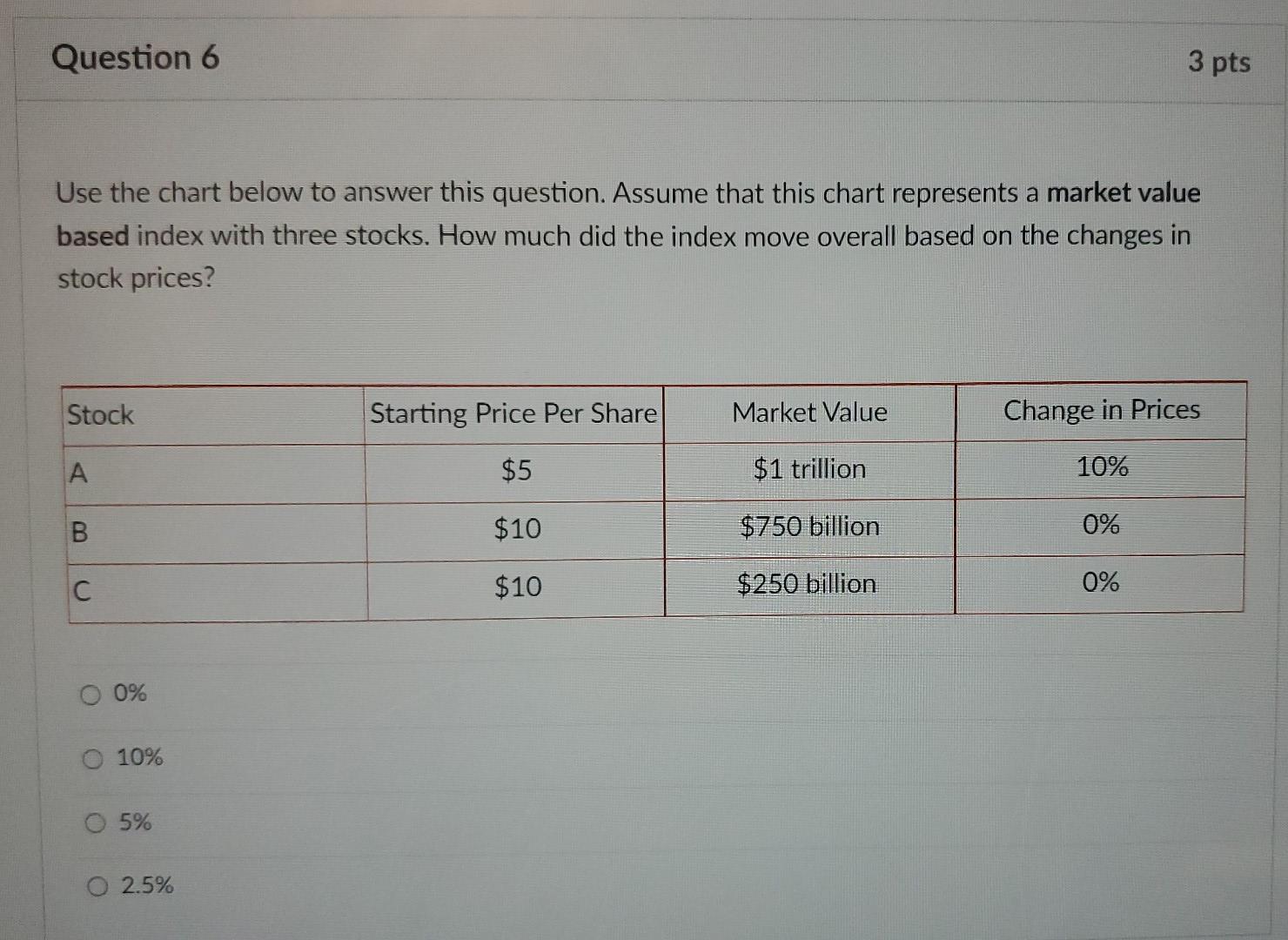 Question 6 3 pts Use the chart below to answer this