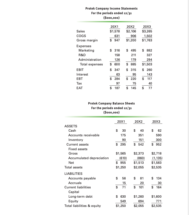 electronic components. Because of some successful new products mar- keted to manufacturers