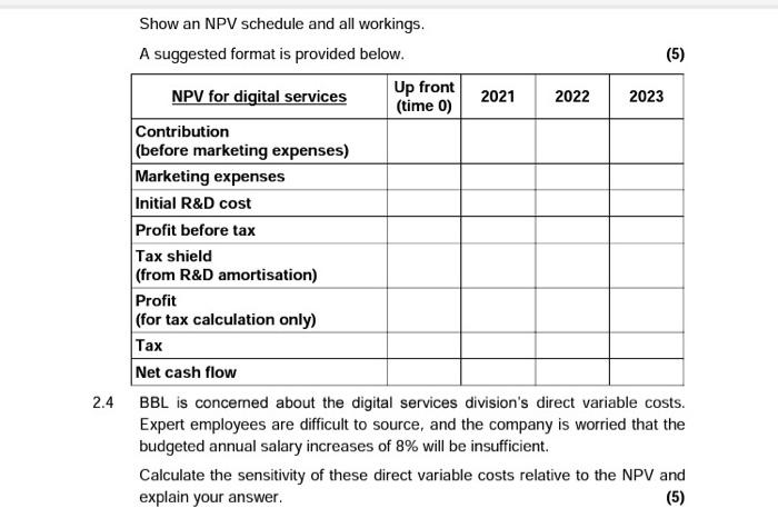 brand communication services to organisations in the retail sector. Market research has