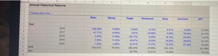How do i get the HPR & APY for the company ACTIVISION.