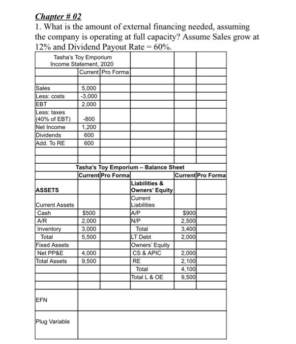 Please write on the table Chapter # 02 1. What is the