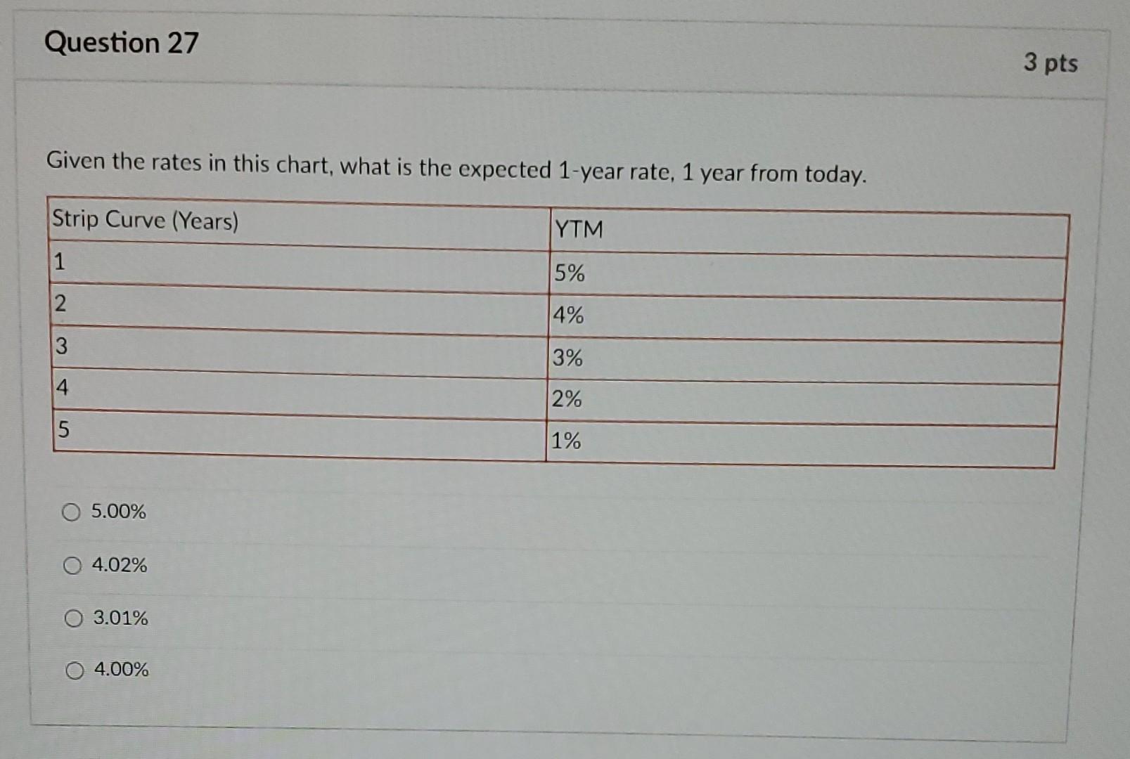 Question 27 3 pts Given the rates in this chart, what