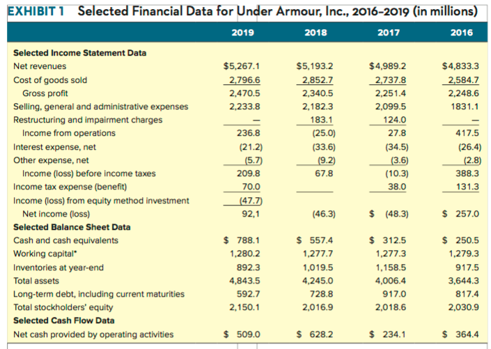 Can you help me solve these ratios. Also, is operating profit