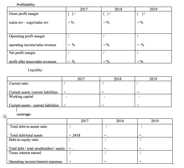 given ? EXHIBIT 1 Selected Financial Data for Under Armour, Inc., 2016-2019