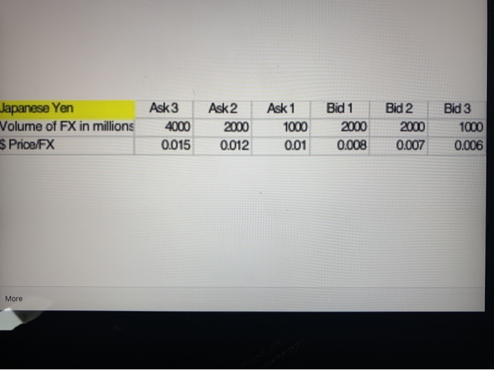  2. Based on the provided quote on the FX futures market,