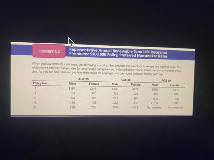 Exhibit 8.5, how much in annual premium would a 25-year-old male have