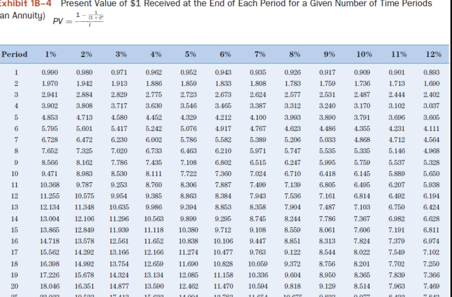 of 7 percent, compounded monthly, what would have been his monthly loan
