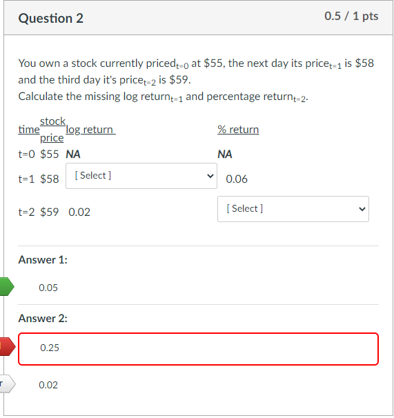 Please explain the wrong answers Question 2 0.5 / 1 pts
