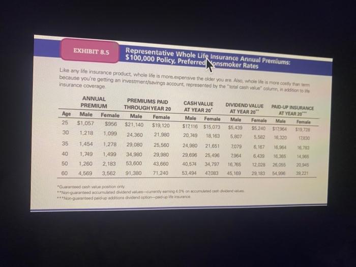 whole life Insurance? (Assume a 15-year term or period of coverage.) How