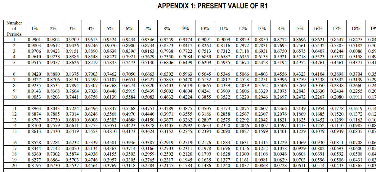 OF A REGULAR ANNUITY OF R1 PER PERIOD FOR N PERIODS REQUIRED