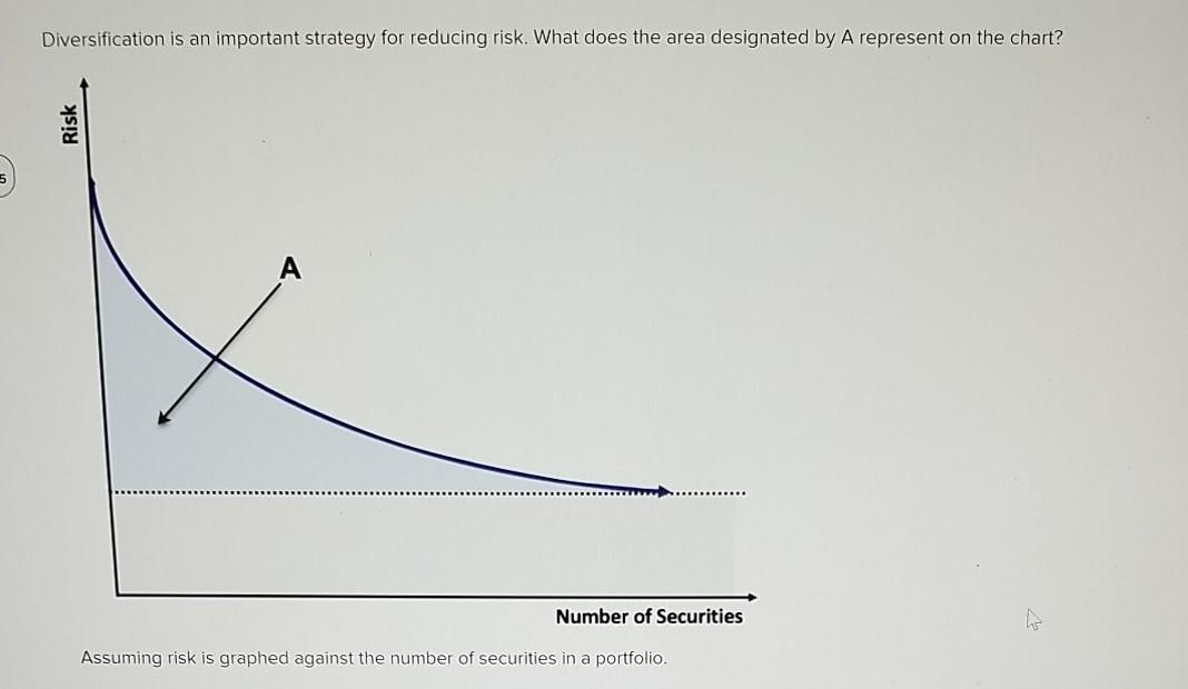  Diversification is an important strategy for reducing risk. What does the