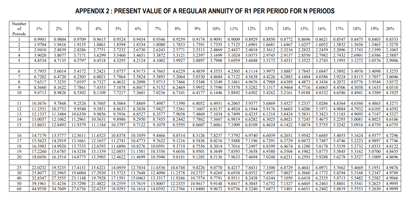 Use the information given below to prepare the following for July, August