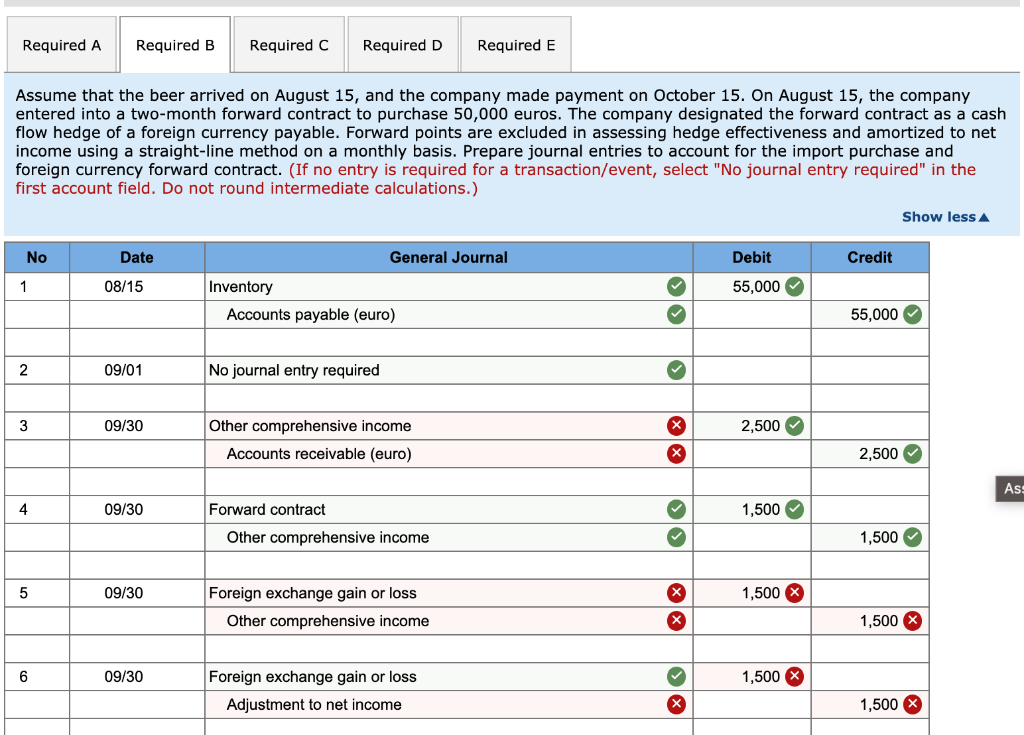 Oktoberfest-style beer from a German supplier for 50,000 euros. Relevant U.S. dollar
