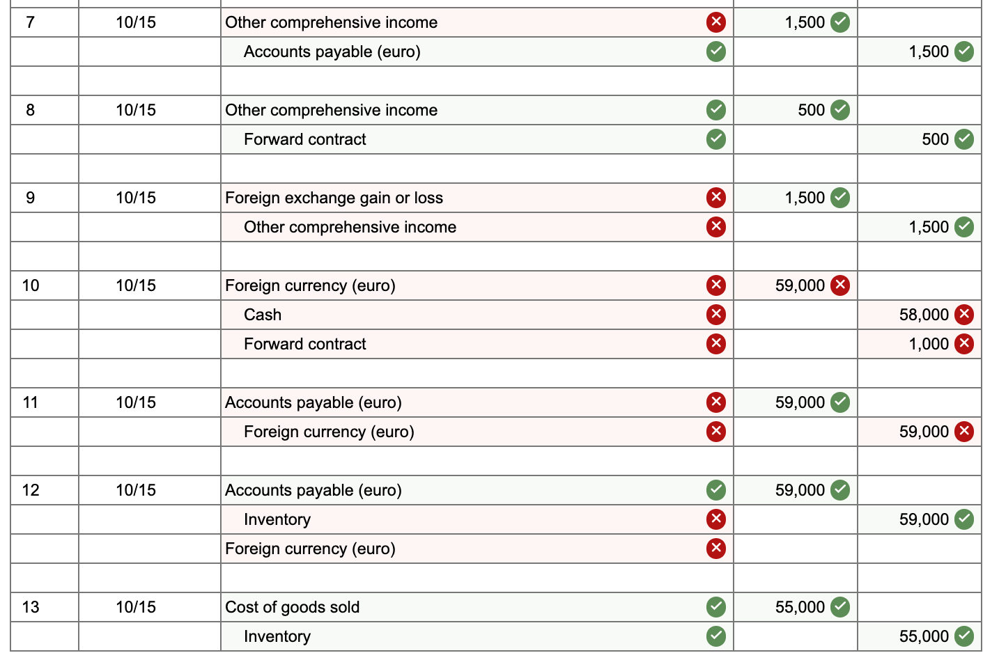 exchange rates for the euro are as follows: Date August 15 September