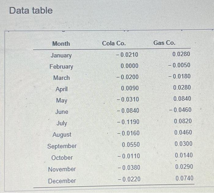  Data table The following table contains monthly returns for Cola Co.