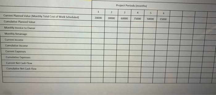 contractor in 6 months for a total cost of $250,000. The projected