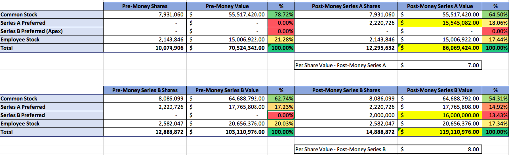 Hello, If you could please check my work based on the following