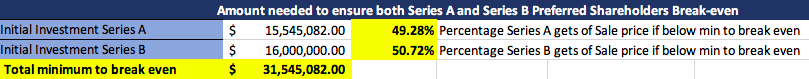 percentage used for the series A conversion threshold and the equations on