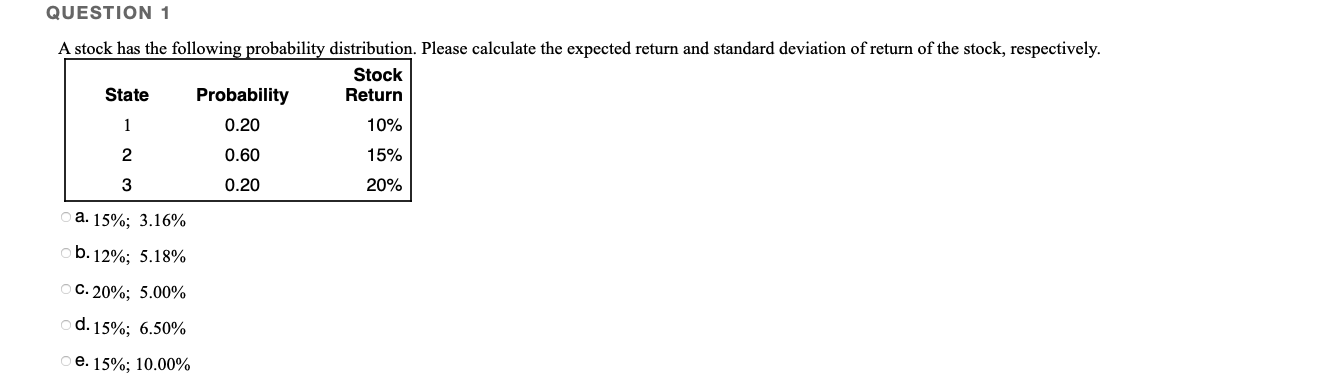  QUESTION 1 A stock has the following probability distribution. Please calculate
