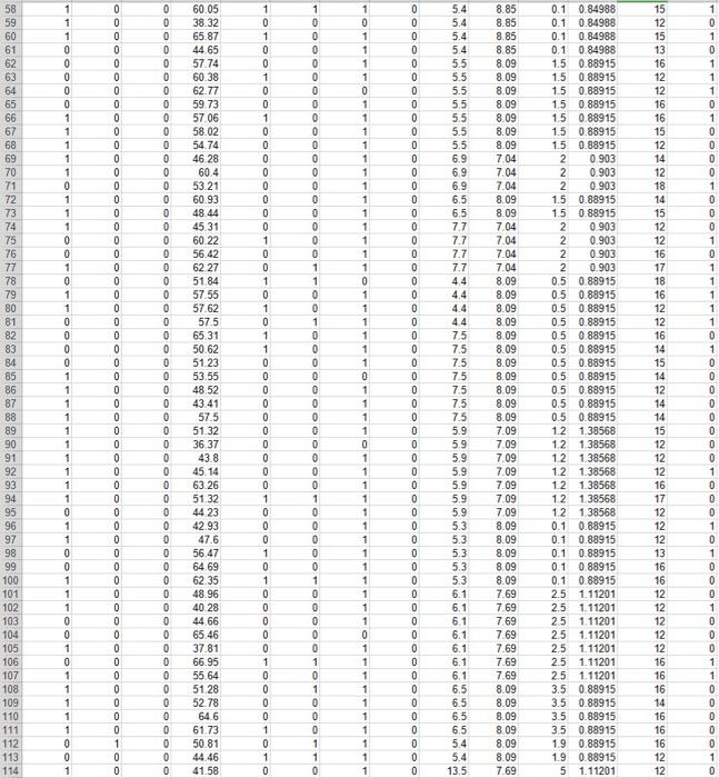 on the variables dist, female, bytest, black, Hispanic, incomehi, ownhome, dadcoll, cue80