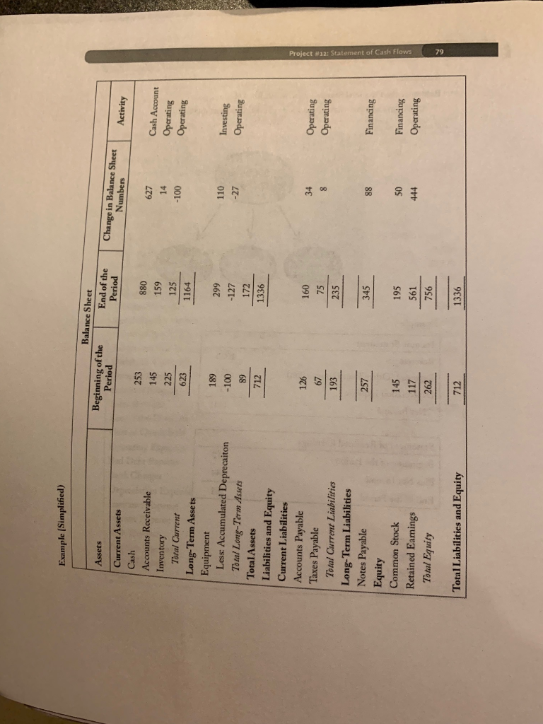 for Cash) Operating Investing Investing Operating Financing Financing Operating Long-term assets Other