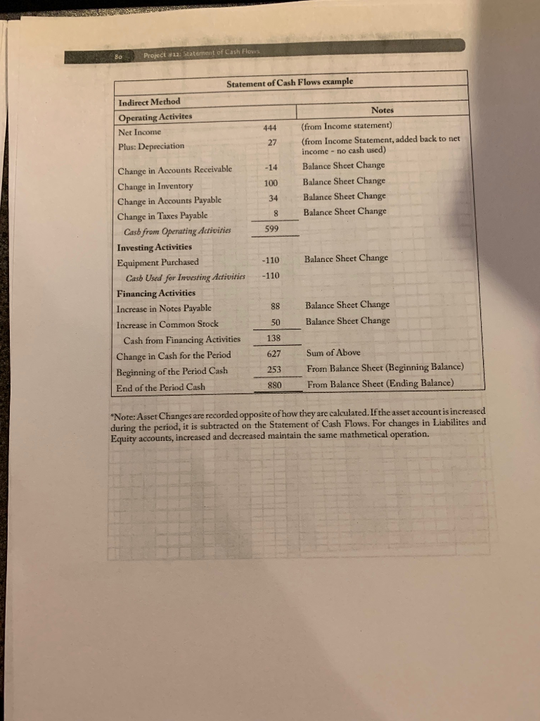 assets Current liabilities Long-term liabilities Equity Net income (from income statement) Project