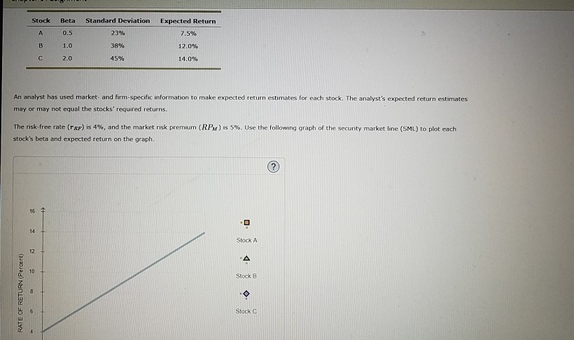  Stock Beta 0.5 Expected Return 7.5% Standard Deviation 23% 38% 45%