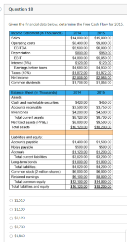  Given the financial data below. determine the Free Cash Flow for