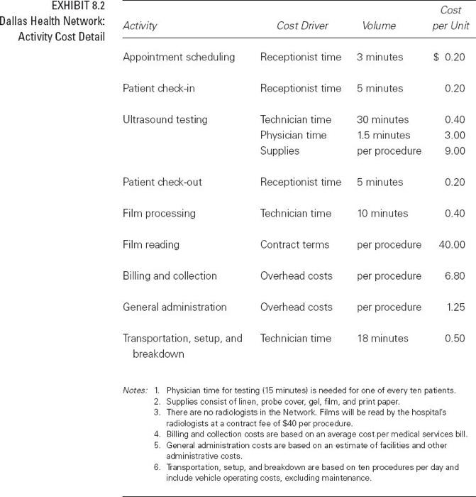  Case 2 Questions Question 1 Estimate the base case cost of