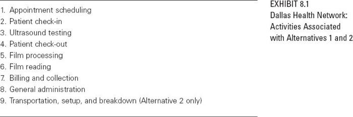 Alternatives 1 and 2 regarding the provision of ultrasound services. Question 2