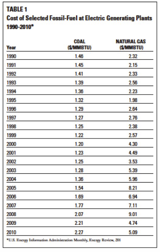 Data to use below: All the information to use including numbers and