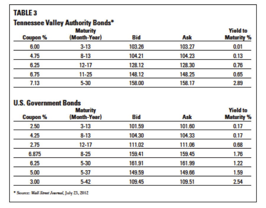 percentages have been provided below. You can also reference this URL here:
