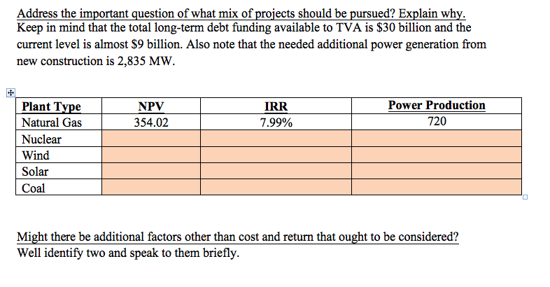 source of the data below. 5 plant types: Natural Gas, Nuclear, Wind,