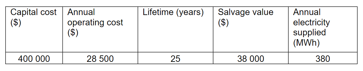 Using the figures in the table in Q1 as a baseline, work