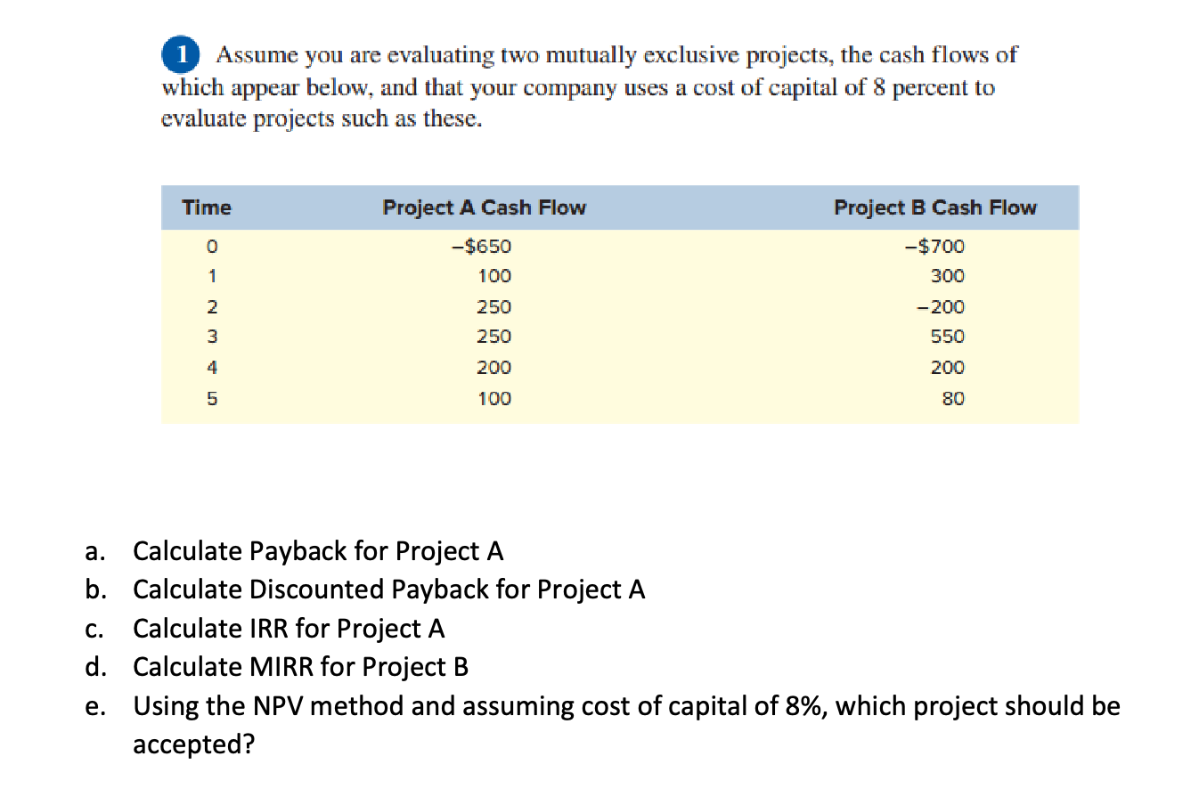 1 Assume you are evaluating two mutually exclusive projects, the cash