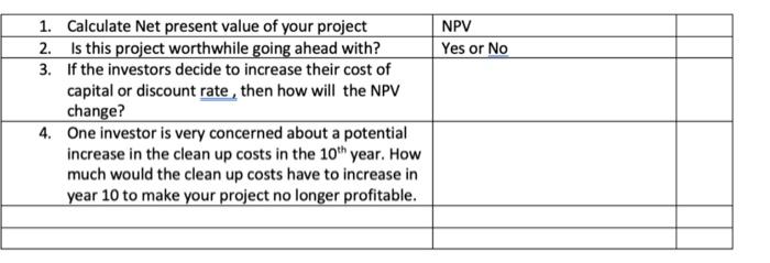 cash outflows for first two years while in construction and preproduction. This