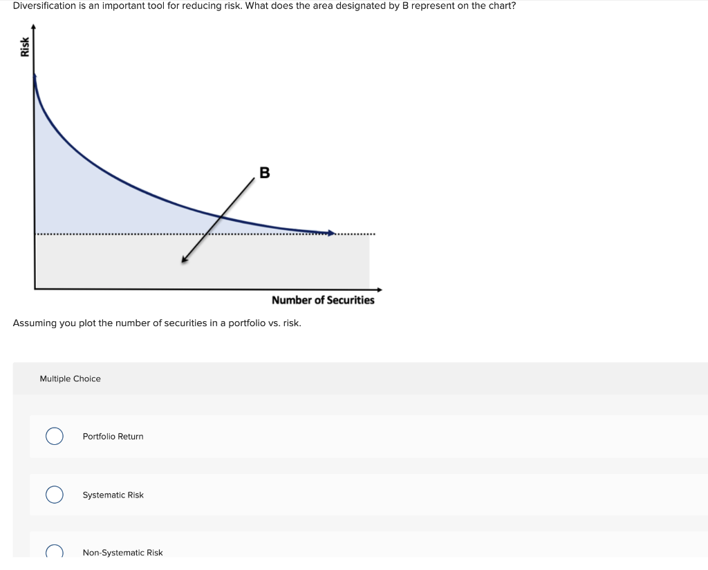 Diversification is an important tool for reducing risk. What does the