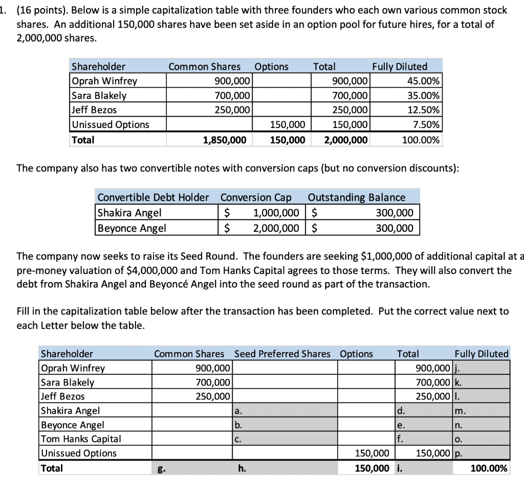 1. (16 points). Below is a simple capitalization table with three