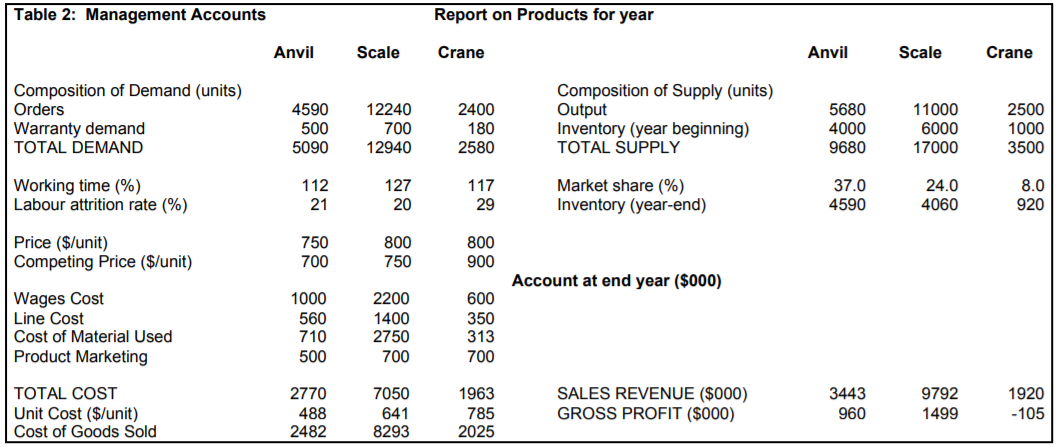 important rations and tell us about the future of the company. The