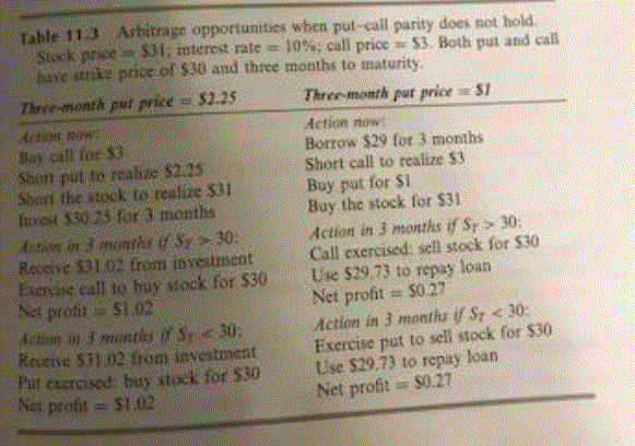 Explain how each trader would set up a strategy to carry out