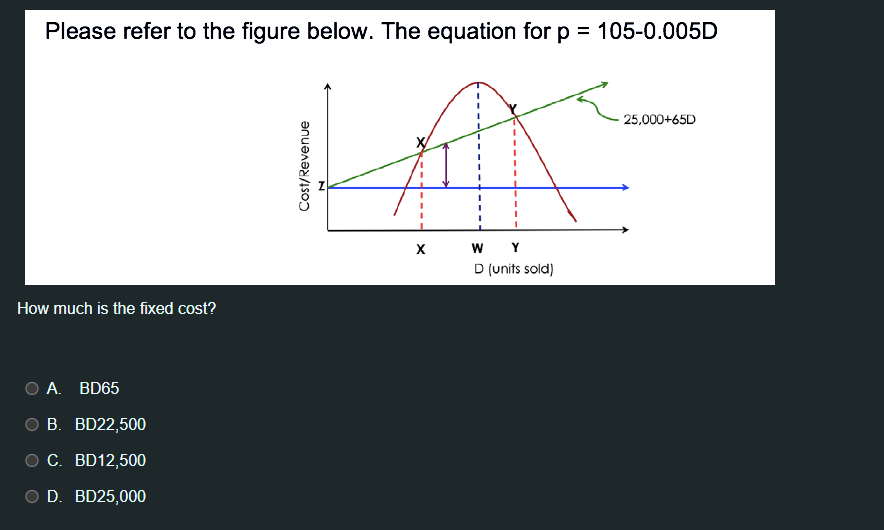 Stock OD. Bond Identify the correct statement about Partnership . Capital is